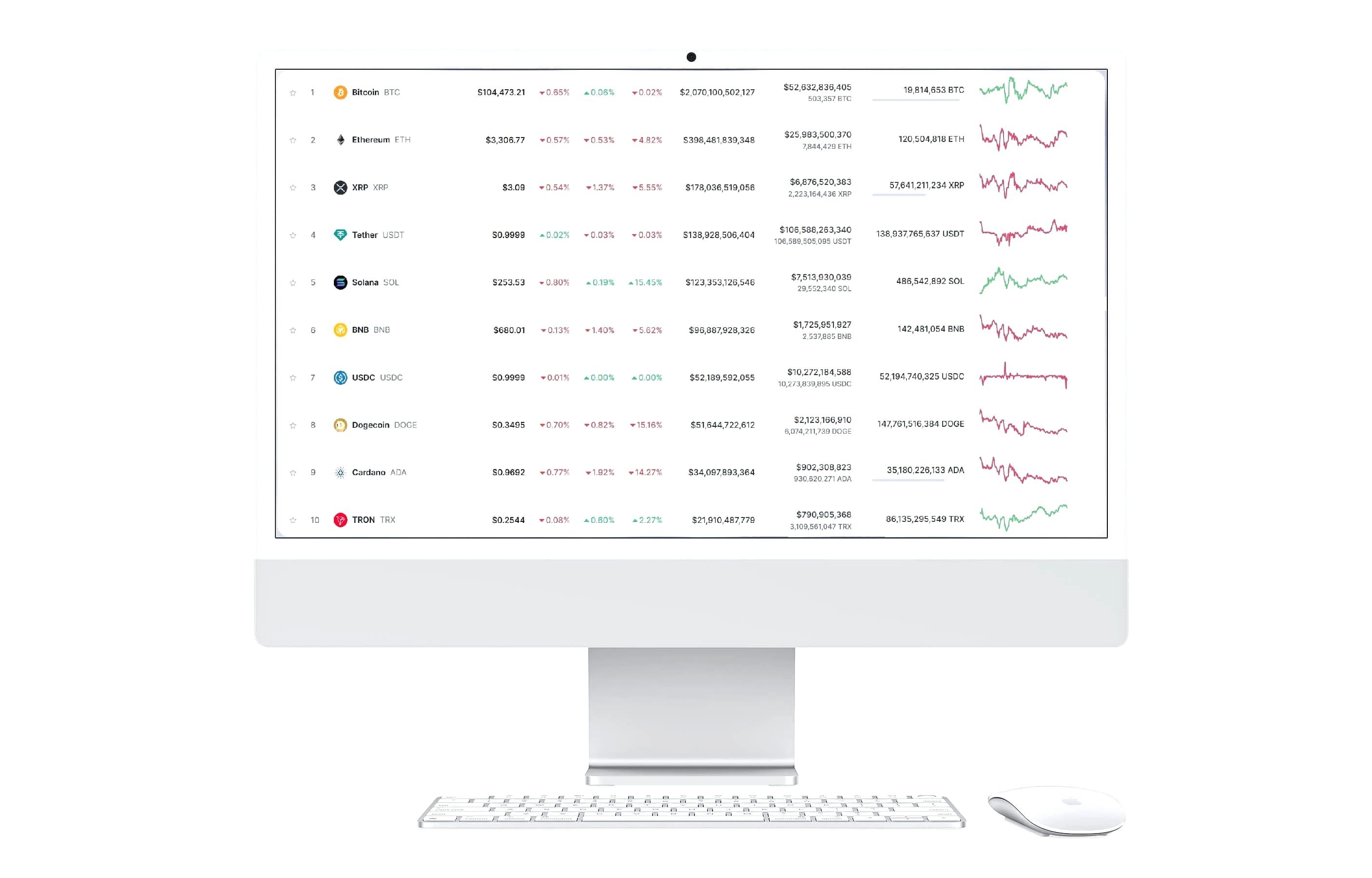 Arbinio funkcije platforme